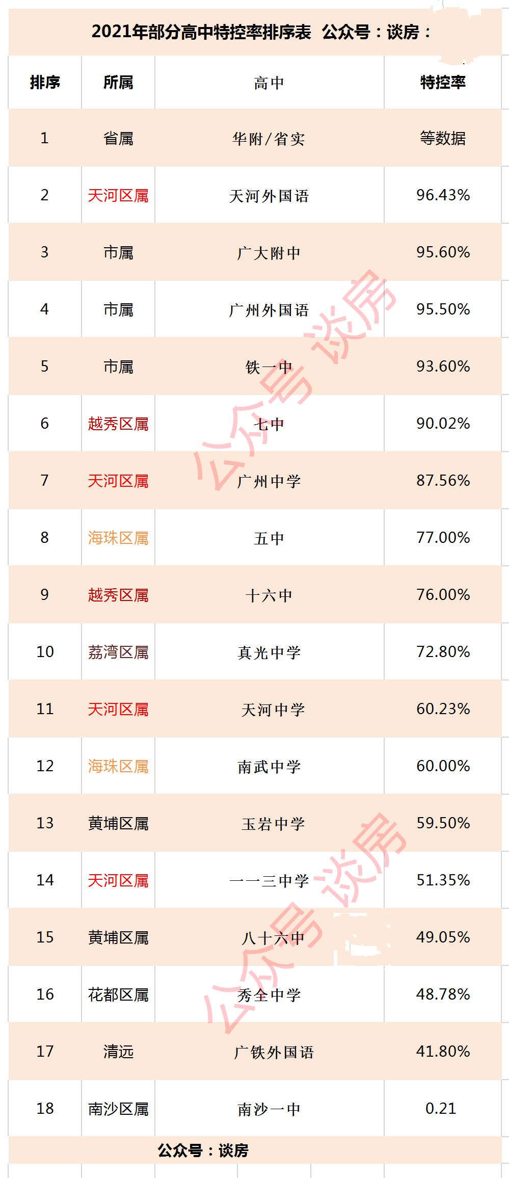 广州二中2021年高考喜报,2022年广州各中学高考喜报
