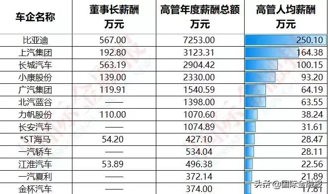 北京车展长城魏建军比亚迪王传福,马斯克和王传福魏建军雷军谁厉害