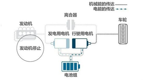 德系混动和日系混动,解读中国品牌五大混动技术