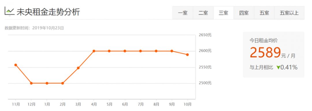 西安租房信息一室一厅个人租房,西安各区最新租房价格表