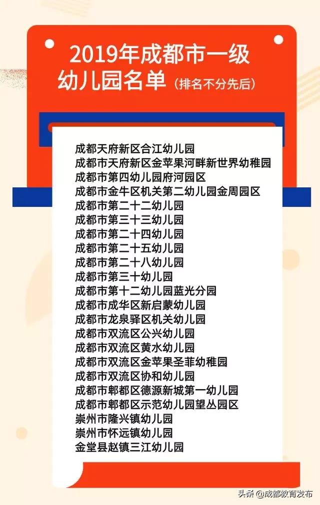 附近新建幼儿园,附近幼儿园等级