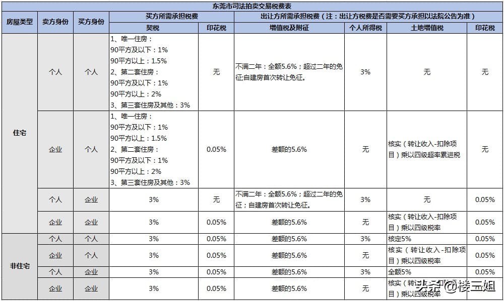 哪有房子拍卖双11,房价暴跌捡漏