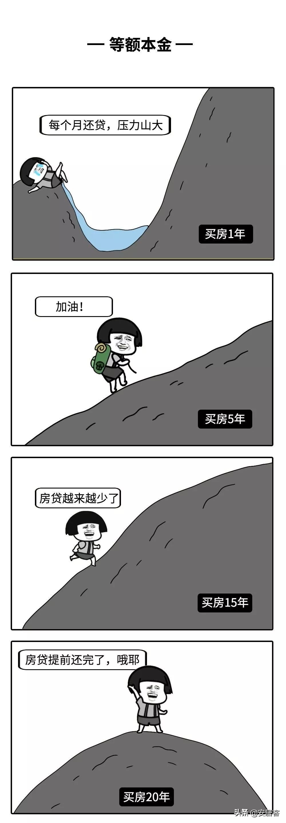 房贷怎么还最划算？80%的人都选错了