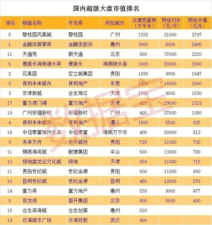 中国最牛的区gdp排名,中国最牛街道gdp排行榜