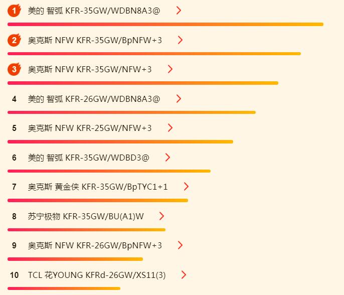 苏宁618空调,苏宁美的空调2999元的有几款