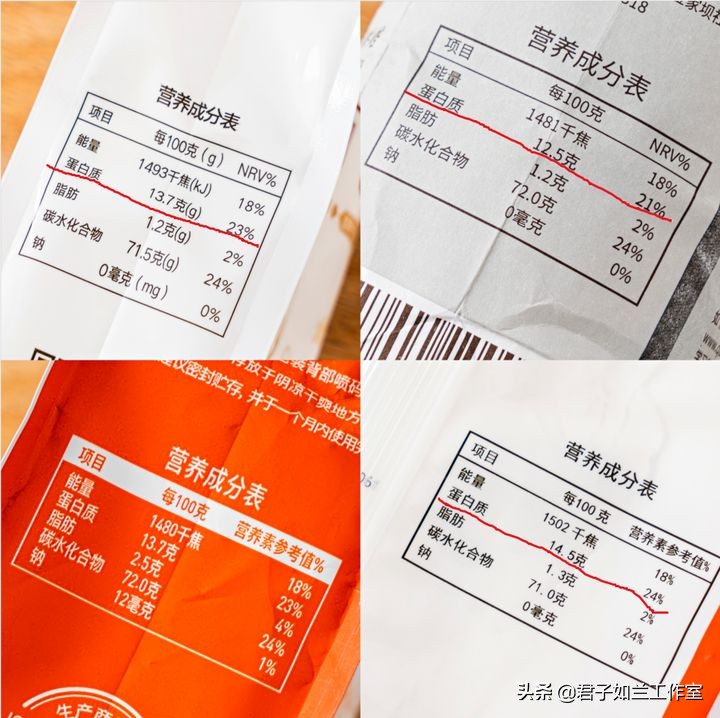 哪一种高筋面粉做面包好吃,哪种牌子的高筋面粉适合做面包