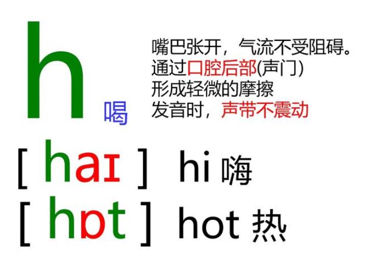 如何学英语地道发音,老外26个字母正确发音