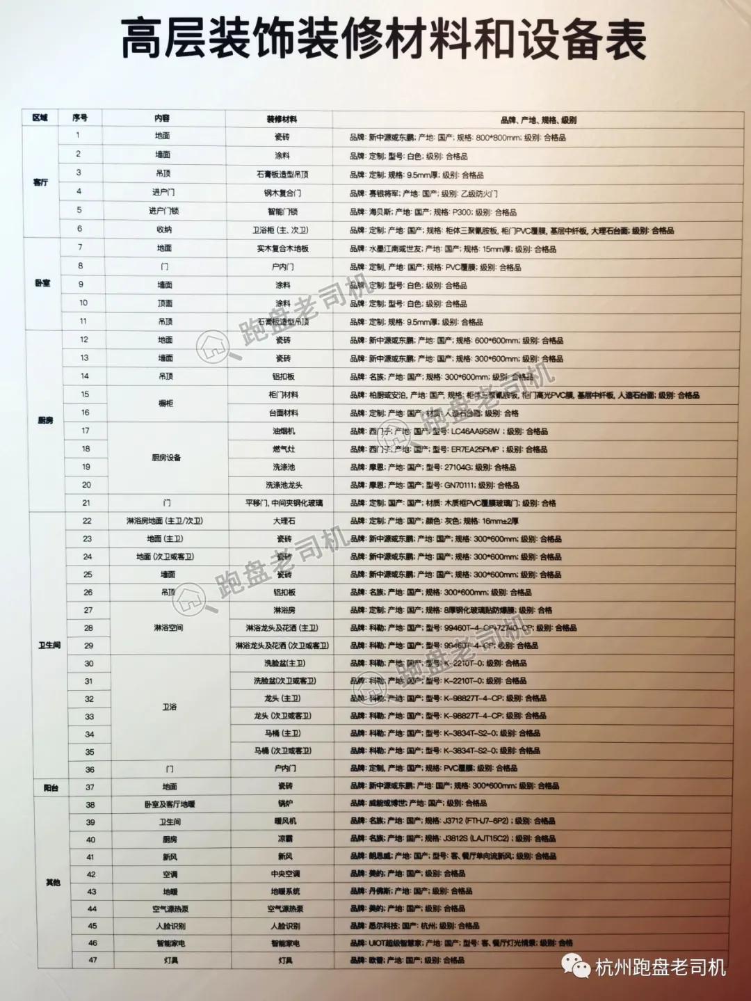 云庄、前宸撞车怎么选？这一轮我pick运河