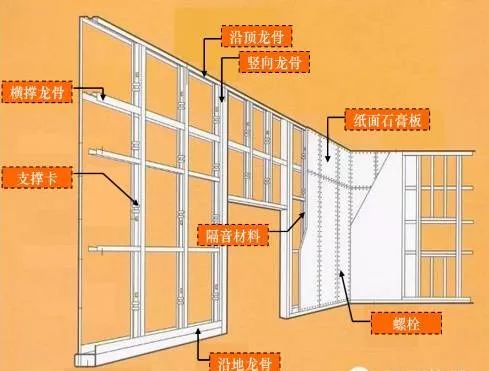 隔断改造独立房间,家居可移动隔断改造空间