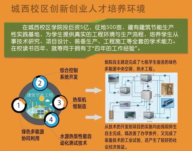 绵阳西南科技大学单招吗,绵阳城市学院单招专业