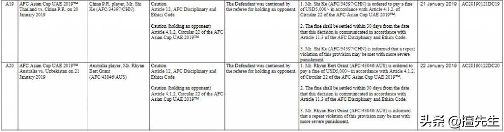 石柯犯规动态图片,石柯恶意犯规