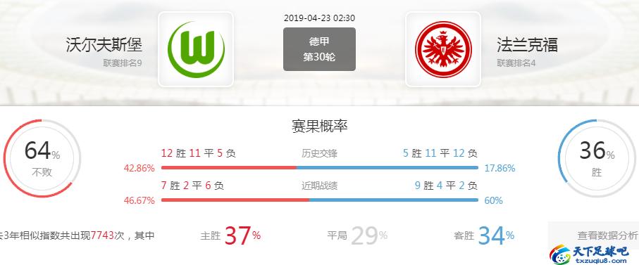 德甲情报分析法兰克福,德甲法兰克福vs沃尔夫斯堡