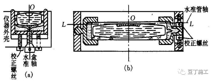 水准仪的原理动画,水准仪的认识与操作实训步骤