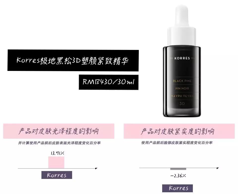 8瓶紧致精华排排站！双十一该入哪款给你们指条明路~