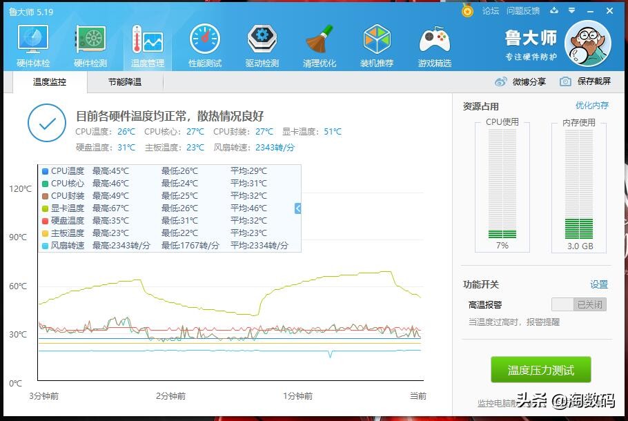 华硕rx580t8g吃鸡表现,华硕rx5808g游戏表现
