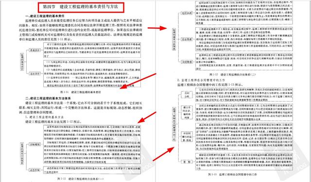 监理员全能图解电子版,工程监理资料员新手入门教程