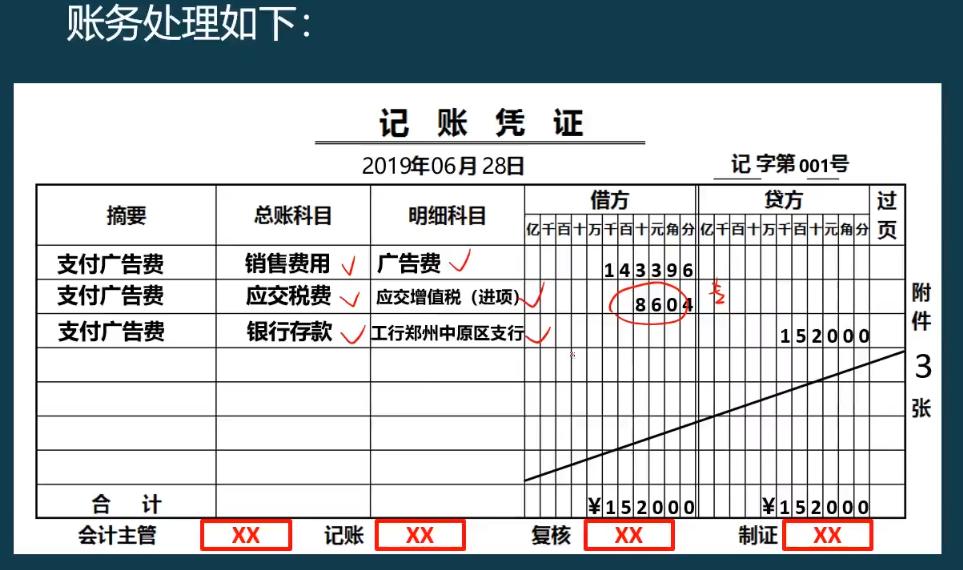 会计账务处理的流程图,会计账务处理全流程