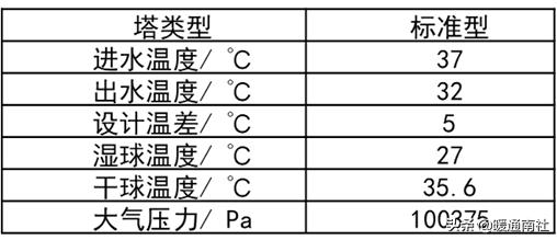 综合楼冷热源机房说明书,机房新风系统设计方案