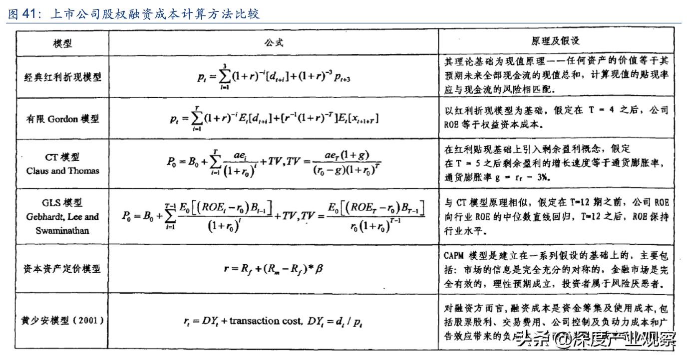 常用股票技术分析指标之roc指标,估值法的工作原理