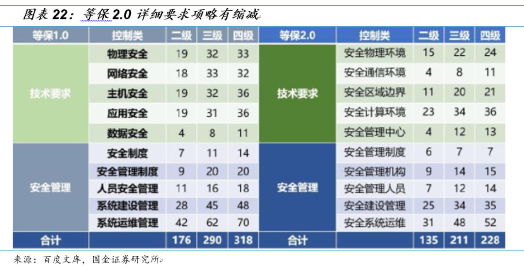 国金研究十大热门股,国金研究宏观