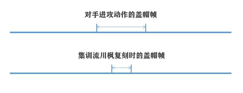 灌篮高手手游进阶过后才能集训吗,灌篮高手进阶长谷川