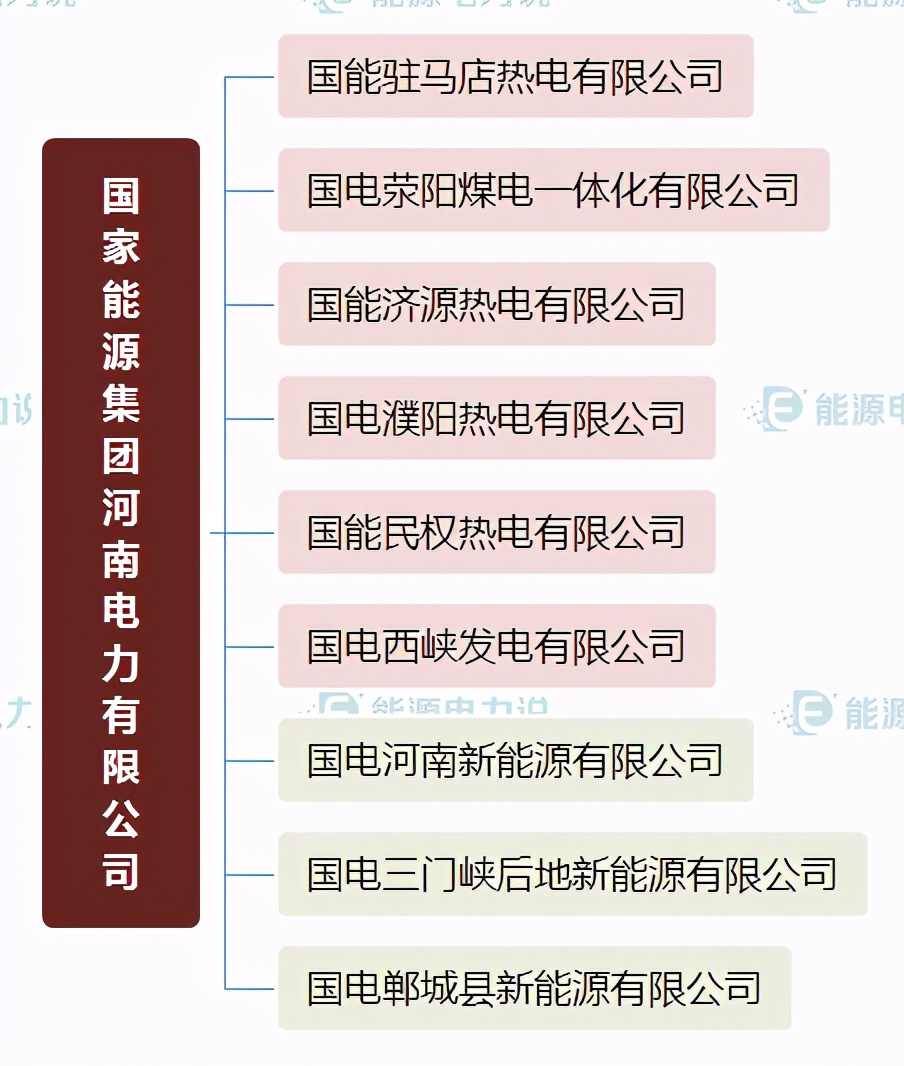 国家能源集团国华电力公司,国家能源投资集团下属电厂