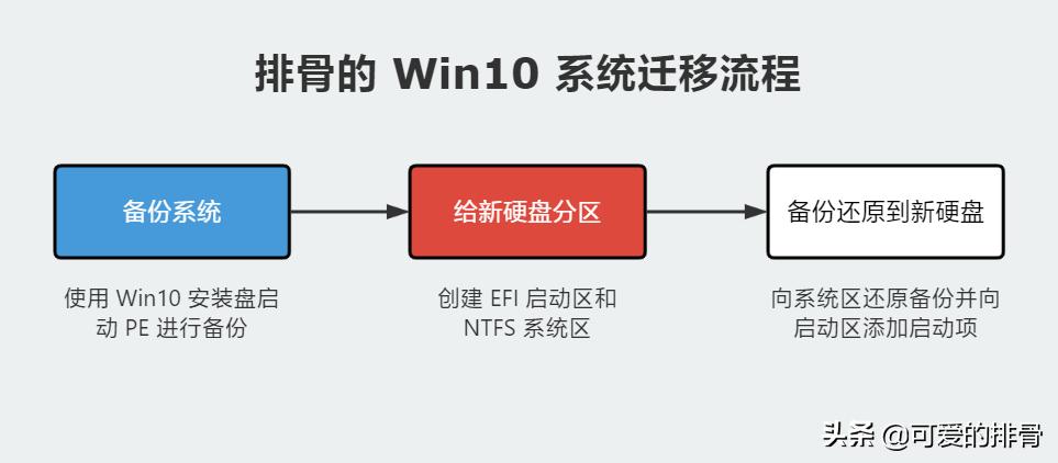 铠侠固态硬盘加装教程,铠侠固态硬盘安装教程笔记本