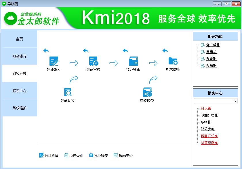 财务管理专业毕业后的职业规划,财务管理毕业生就业基本情况