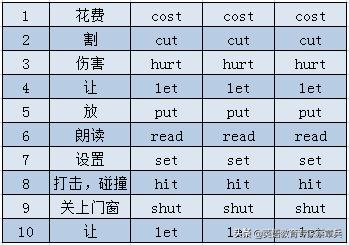 高考英语24个语法项目,高考英语大纲规定的24个语法梳理