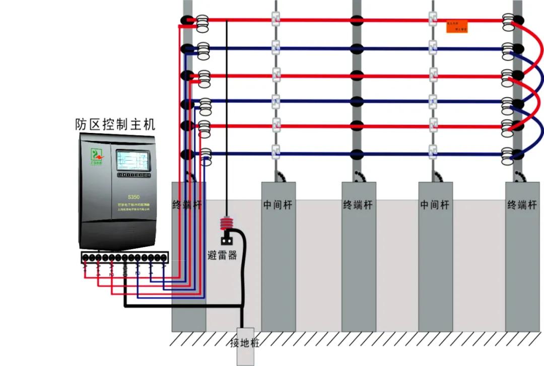 周界防范系统是什么,周界防范系统造价