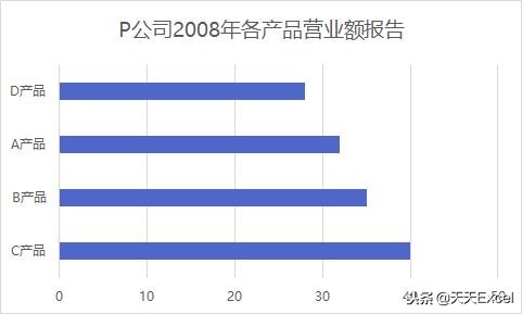 图表刻度线怎么绘制,图表数据轴刻度设置