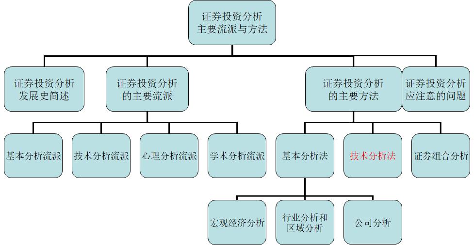 股票投资实盘技巧,股票投资基本技术分析