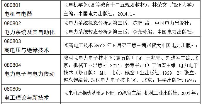 福州大学电气工程及其自动化考研,福州大学电气工程考研性价比