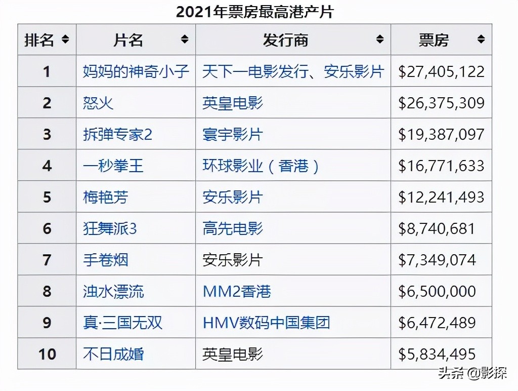 电影这么拍，港片不会死