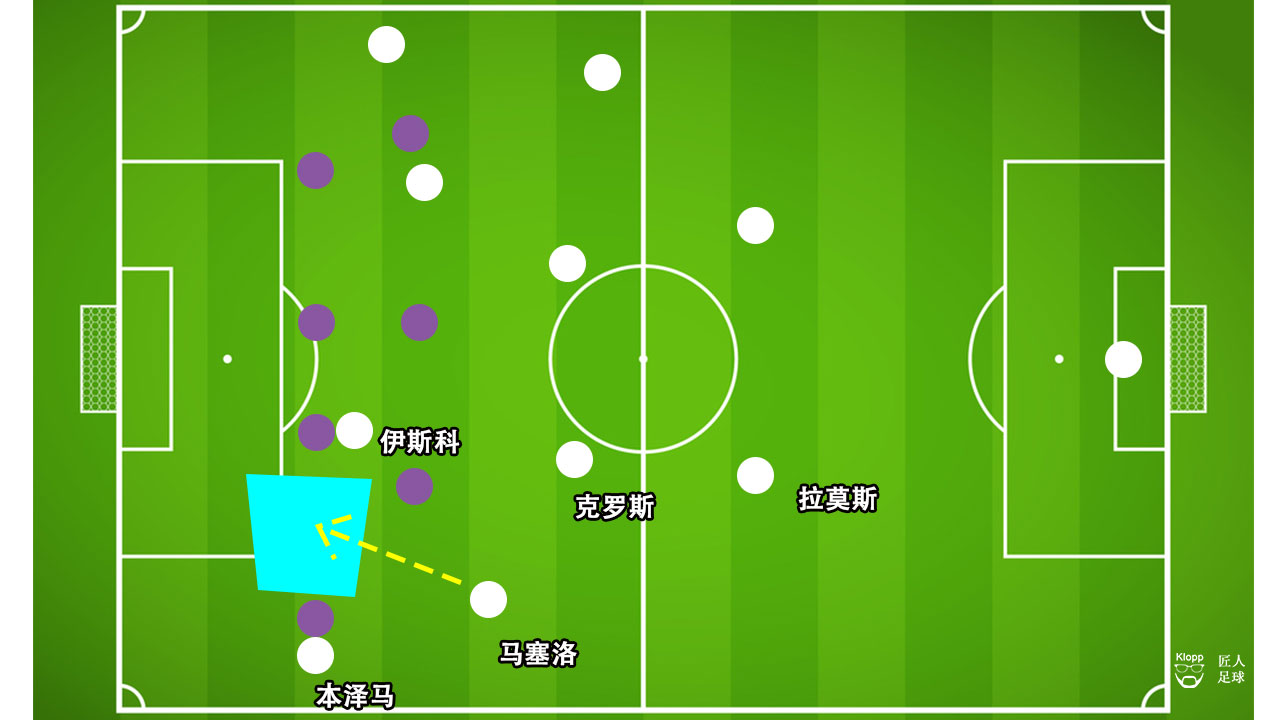 复盘皇马进球技巧,复盘皇马比赛完整版
