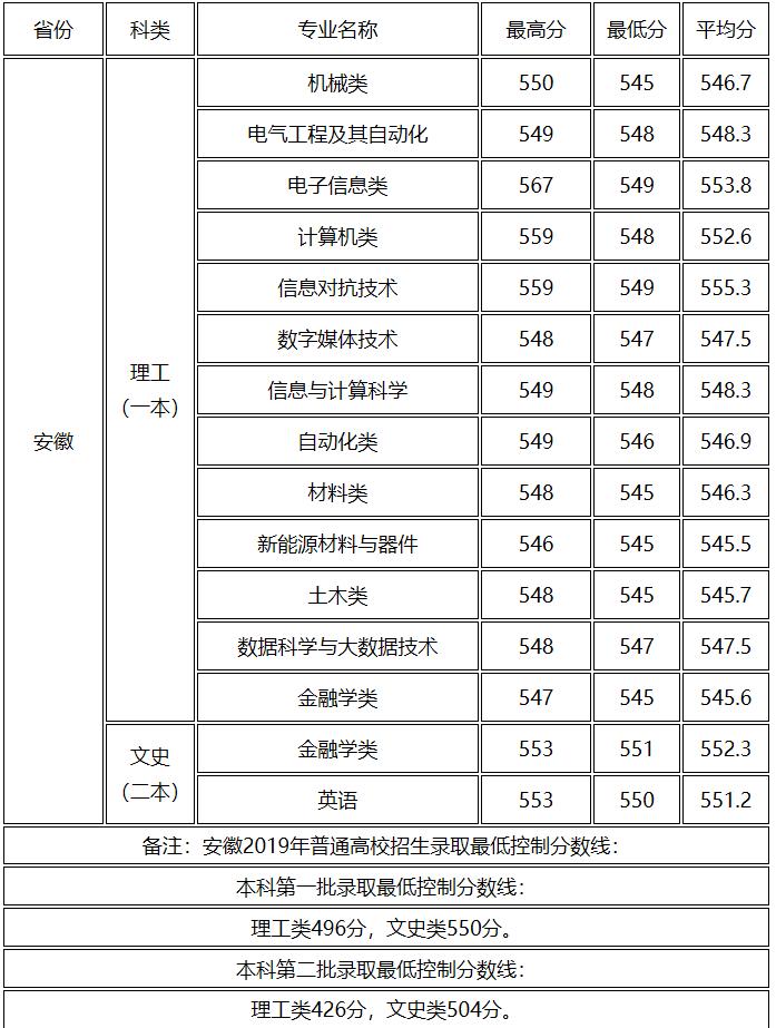 桂林的这所二本大学,除了远,其实很不错,是电子类知名院校