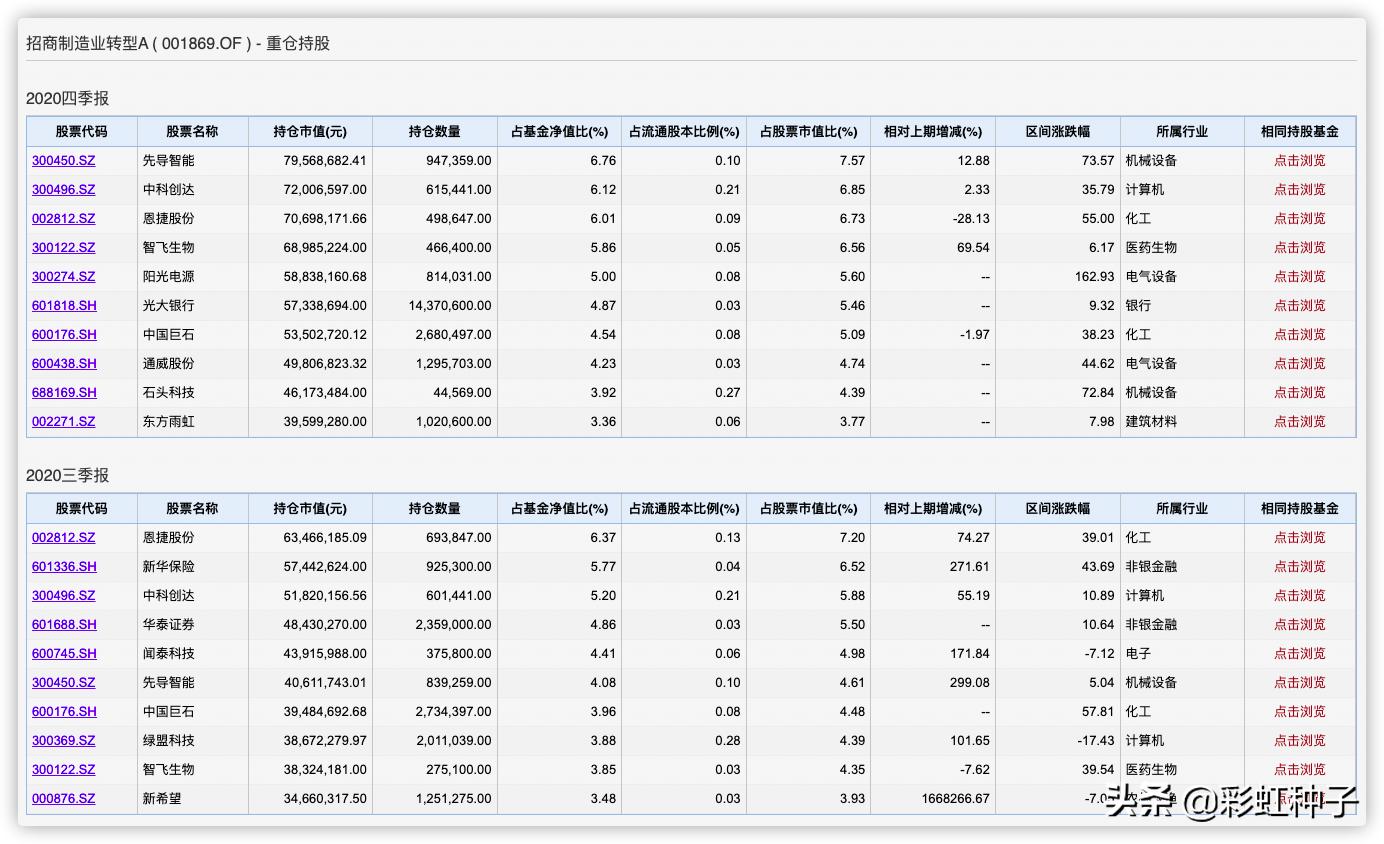 NO.524｜招商基金王景-招商品质升级，值不值得买？