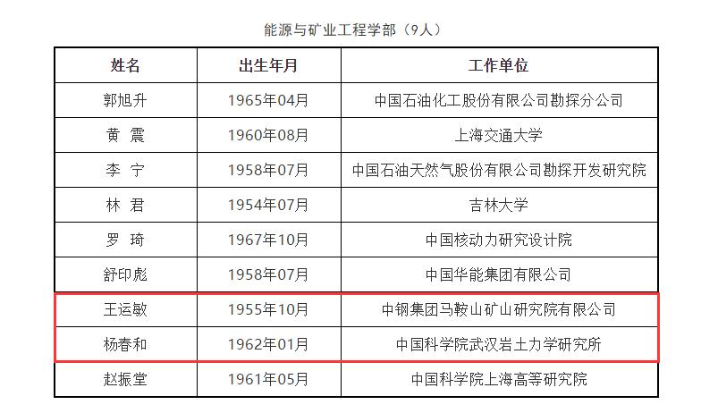 丰城籍院士名单,江西籍十大院士名单