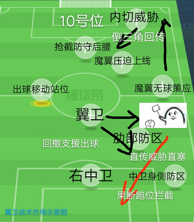 曼联阵容全解析,曼联新赛季战术解析