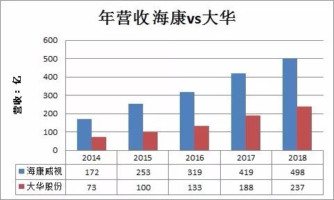 深度解析大华股份,被低估的芯片股002429业绩