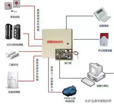 红外防盗探测器有什么用,红外探测器的功能