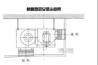 风机盘管安装工艺资料,风机盘管的设计基础知识