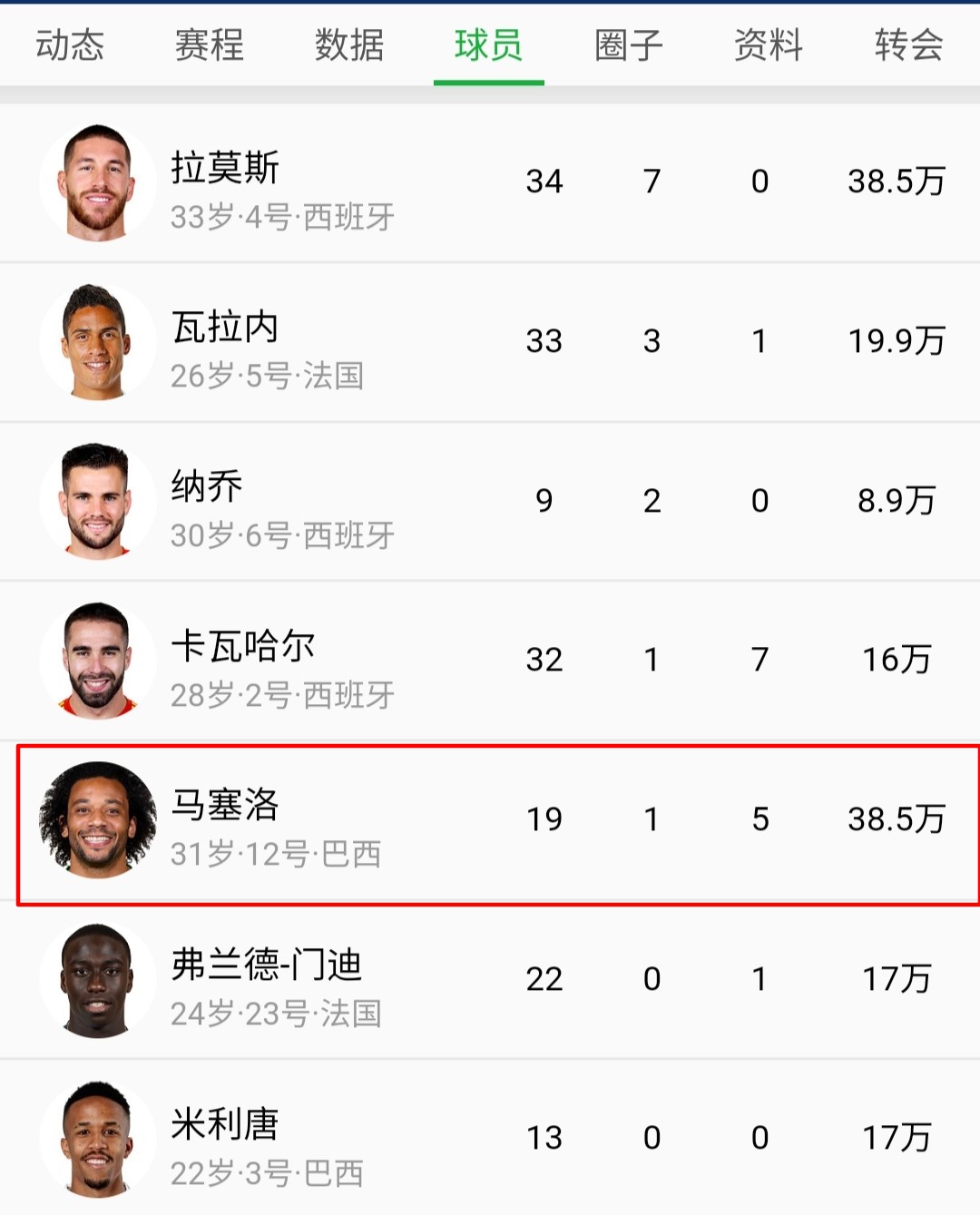 左路搞笑天团再度相聚：尤文图斯左路需求推动马塞洛转会携手C罗