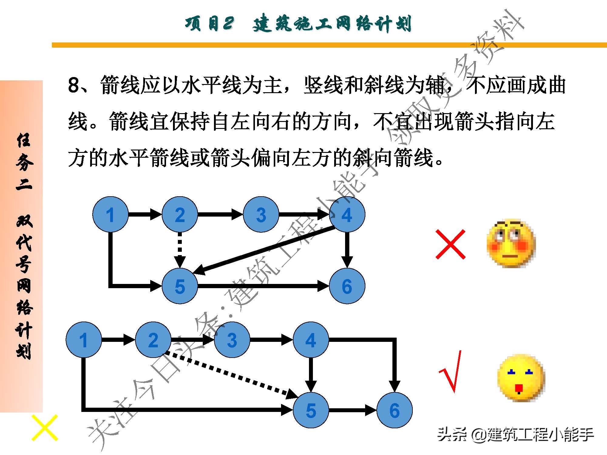施工进度计划与资金使用计划,施工进度计划网络图怎么制作
