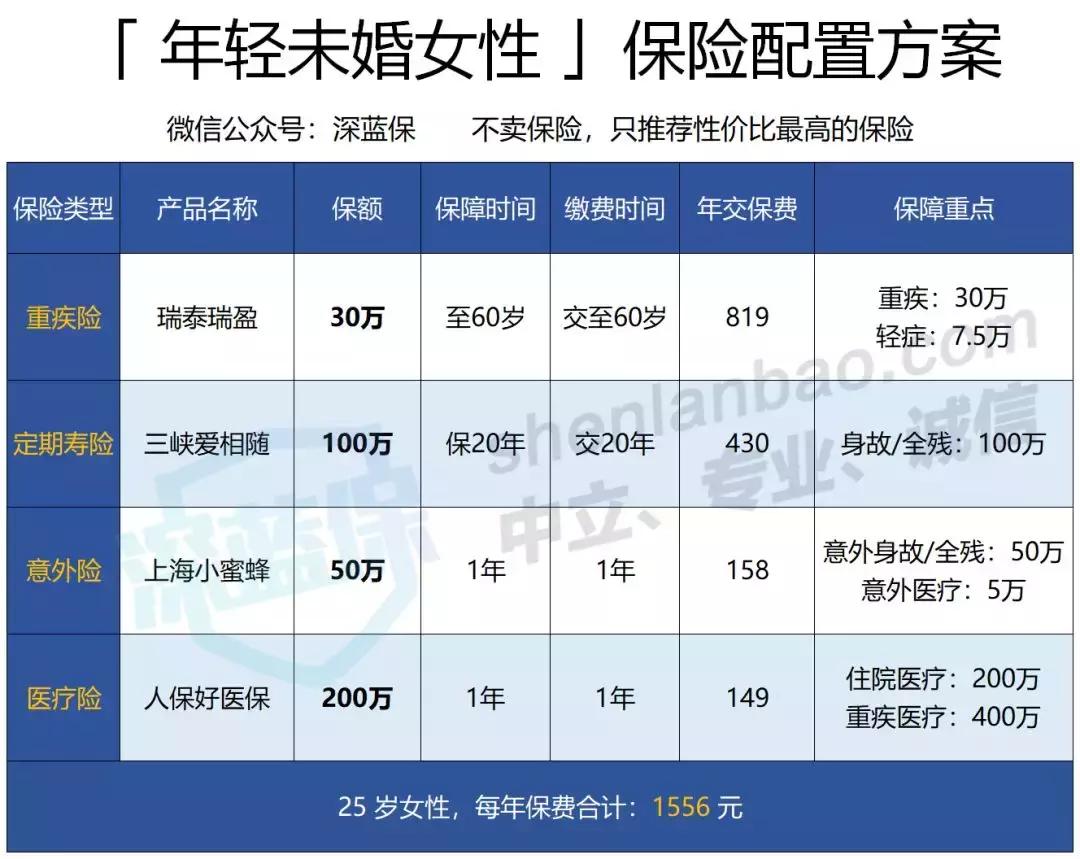女人要懂得给自己买保险,聪明女人买保险