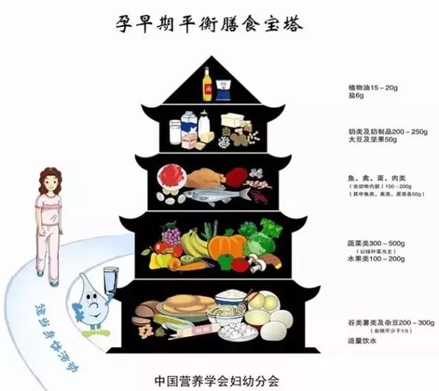 孕妈妈足月了怎么快速生,准妈妈怎么样度过整个孕期