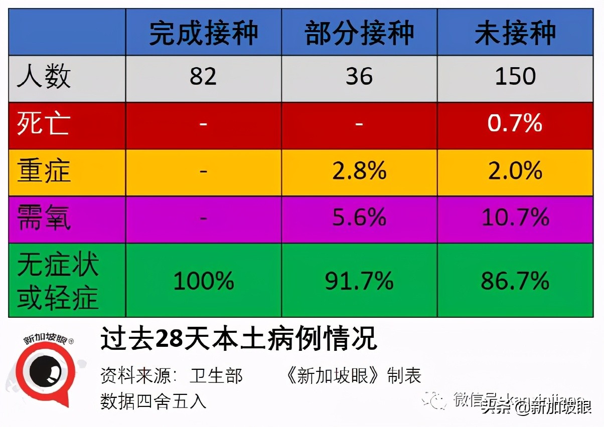 新加坡打疫苗16岁以上,先天性心脏病注射疫苗