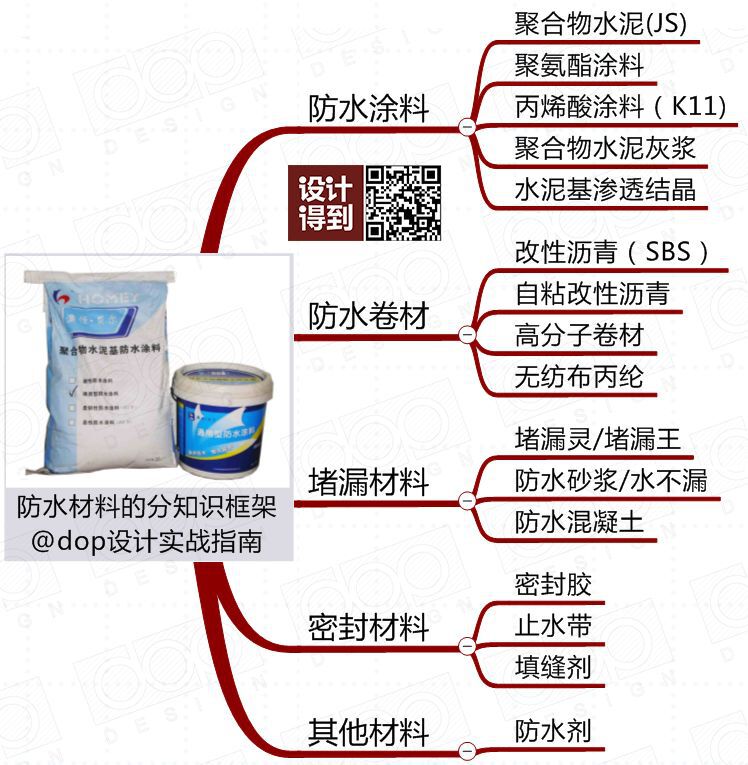 家里装修防水说说,家里装修要知道的5个装修知识