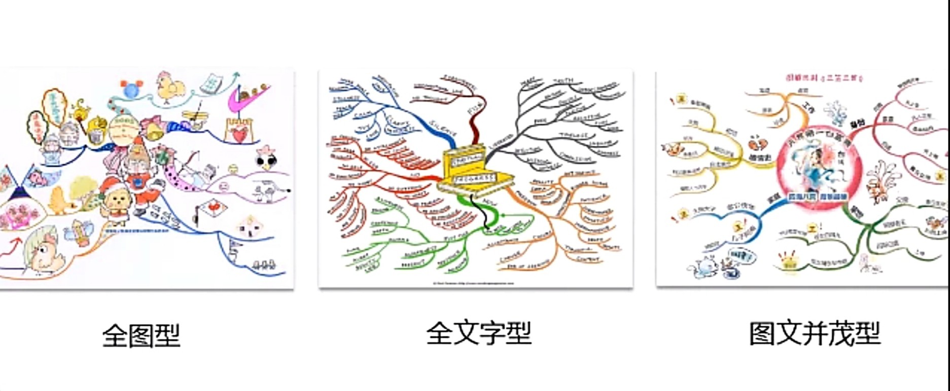 职场思维导图入门教程,学习职场思维导图应用技巧有感