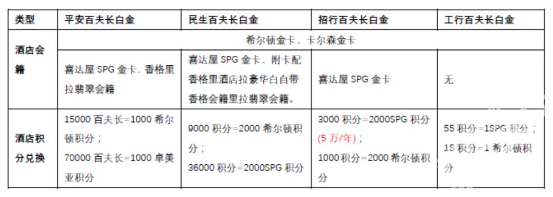 百夫长礼宾,百夫长礼宾服务